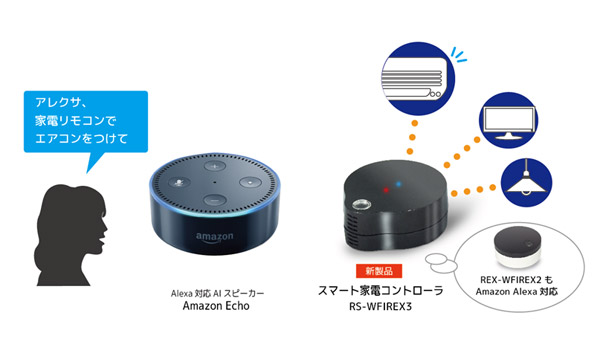 Amazon Alexaに対応した、スマート家電リモコンを発売 ～Amazon Echoと ...
